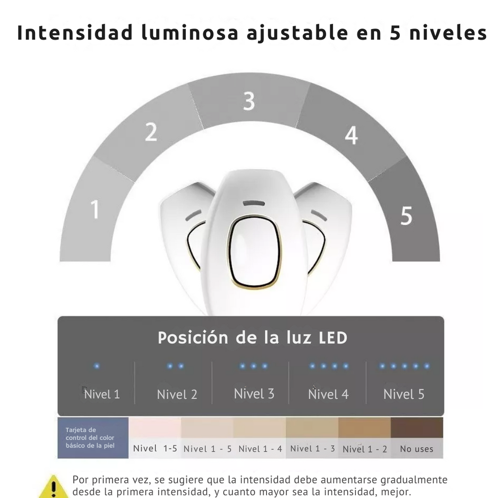 Depilux™ - Más que depilación, una experiencia de confianza + Regalo