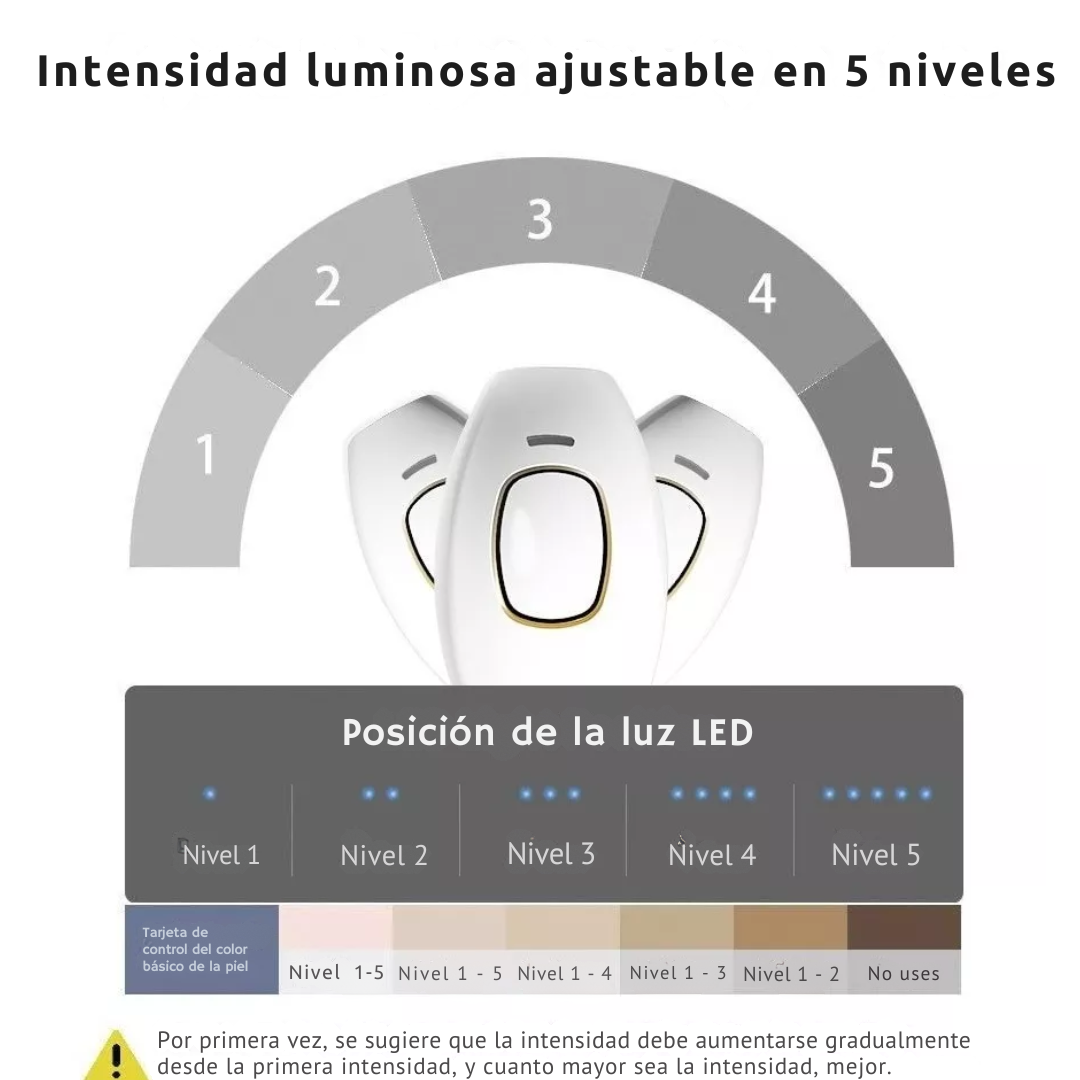 Depilux™ - Más que depilación, una experiencia de confianza + Regalo